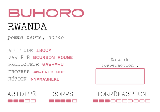 Buhoro - Rwanda - Anaérobic